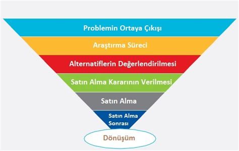 Hacklink Satın Alma Süreci: Adım Adım Kılavuz